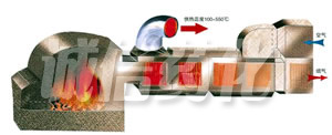GMF Coal Combustion High-Temp Hot Air Furnace