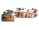 GMF Coal Combustion High-Temp Hot Air Furnace