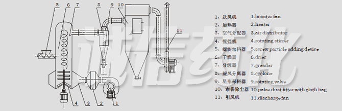 結(jié)構(gòu)示意圖