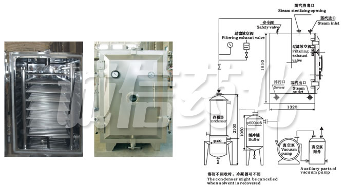 FZG/YZG方形、圓形靜態(tài)真空干燥機(jī)結(jié)構(gòu)示意圖